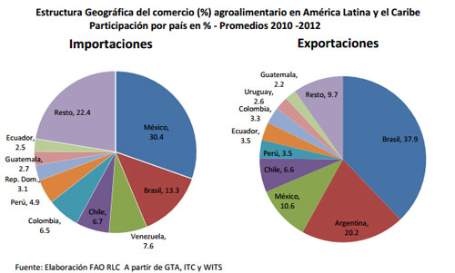 Importaciones Y Exportacion