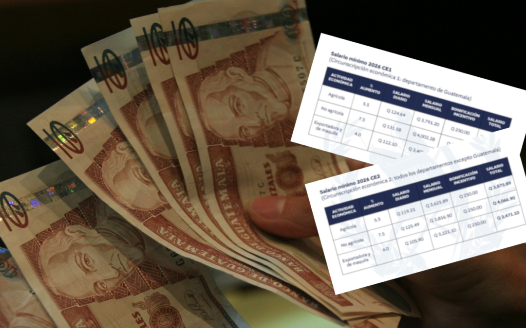 Cómo queda la tabla del salario mínimo 2026 en Guatemala por actividad y circunscripción